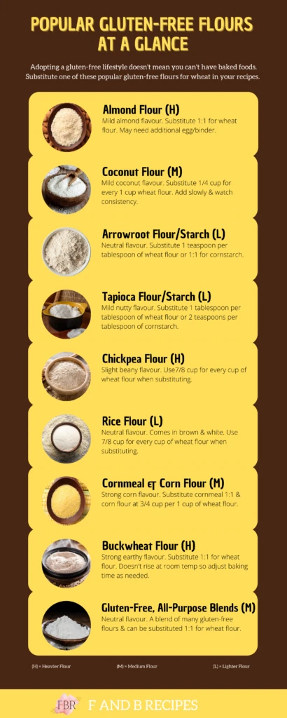 infographic of popular gluten free flours at a glance
