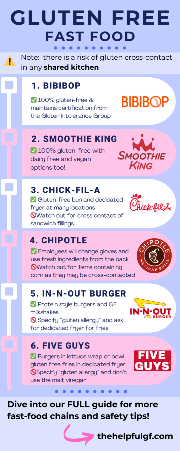 Gluten Free Fast Food Options - The Helpful GF